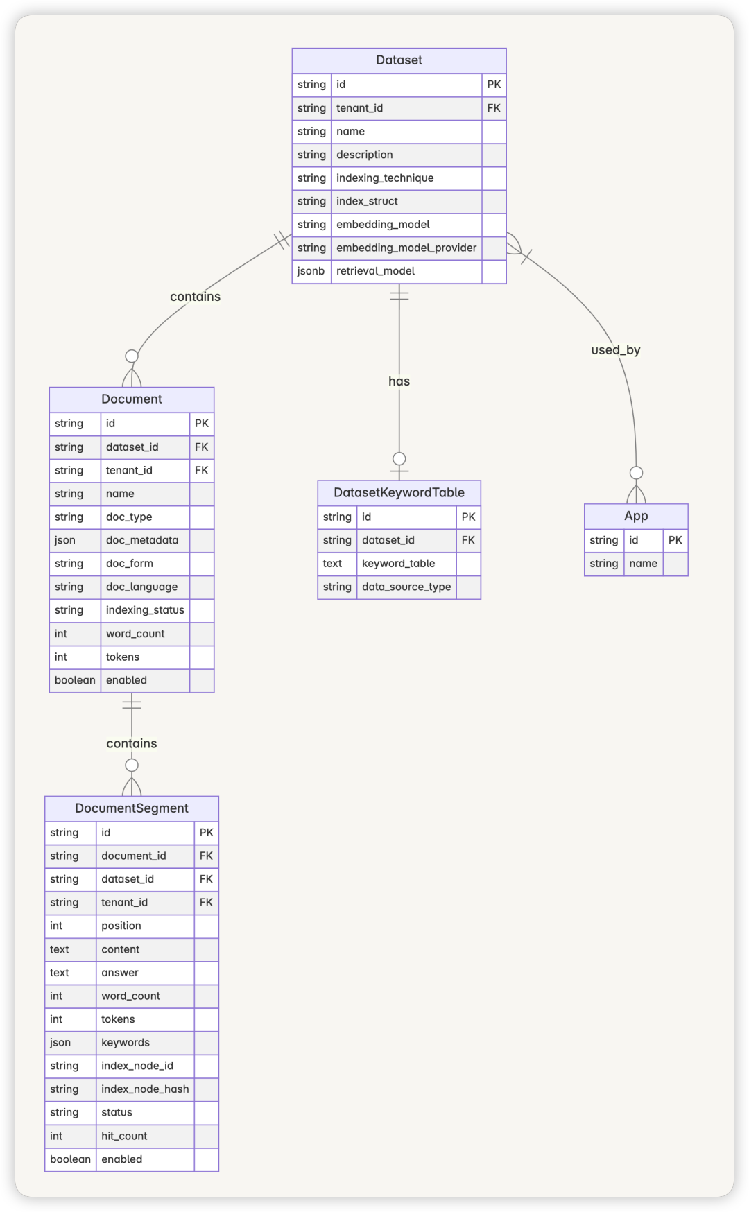 从零开始学 Dify - Dify 的 RAG 系统如何有效地处理和检索大量文档？ 配图 3