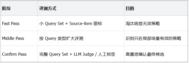 火山引擎开源 Agent 驱动的搜索自迭代技术 配图 7