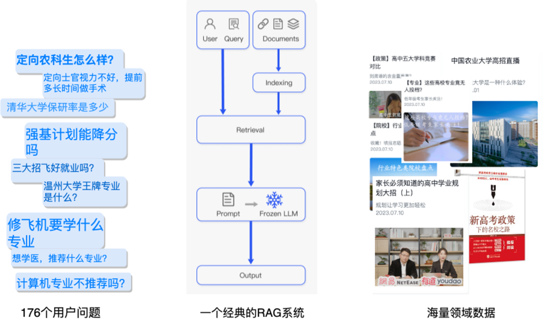 知识库问答，数据越多效果越好吗？ 配图 4
