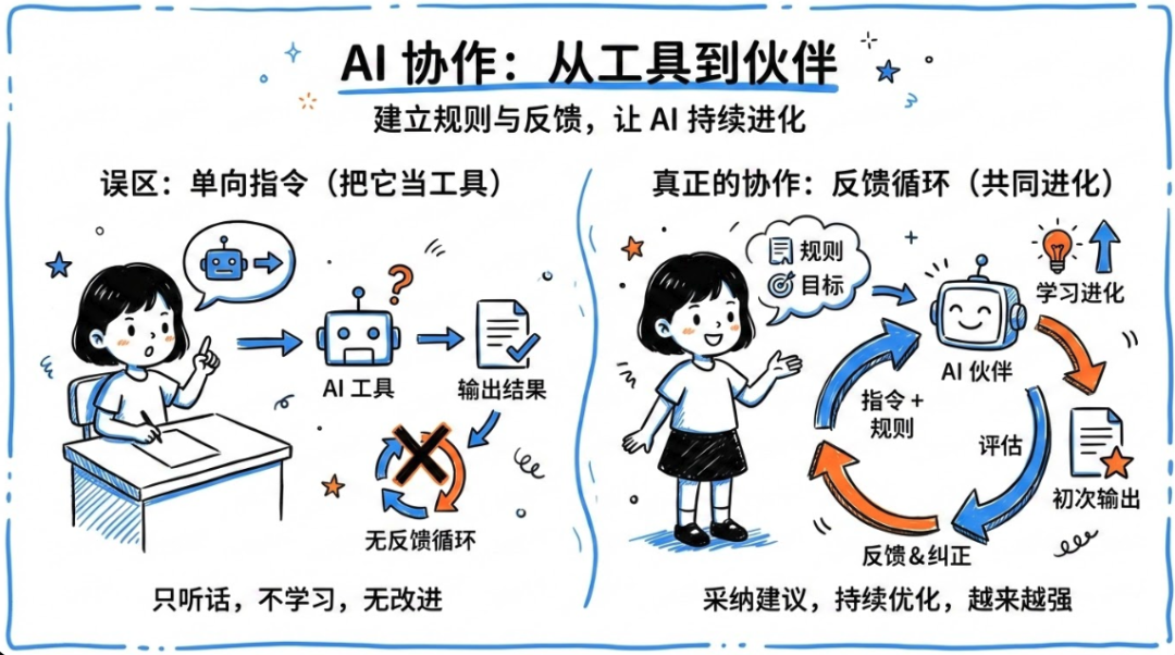 Anthropic 官方亲授：一个 CLAUDE.md 文件让你的 AI 编程效率提升 10 倍 配图 2