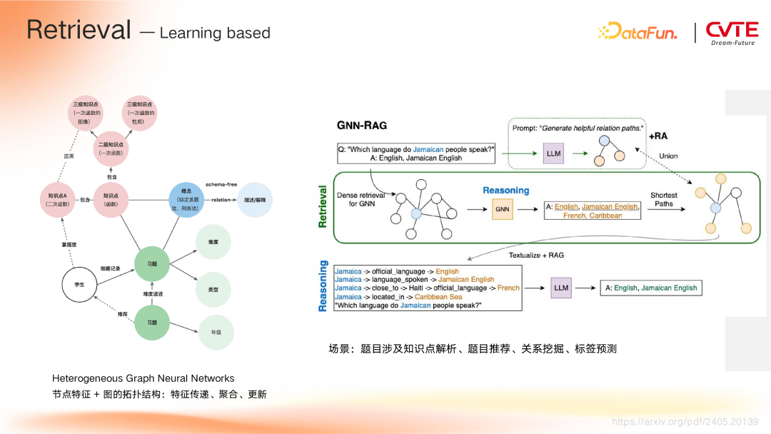GraphRAG 在 CVTE 多业务场景下的探索与应用 配图 14