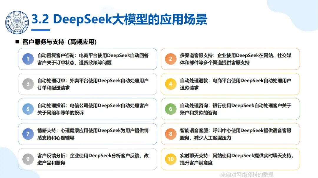 厦大团队：DeepSeek大模型及其企业应用实践（150页PPT，企业人员的大模型宝典） 配图 11