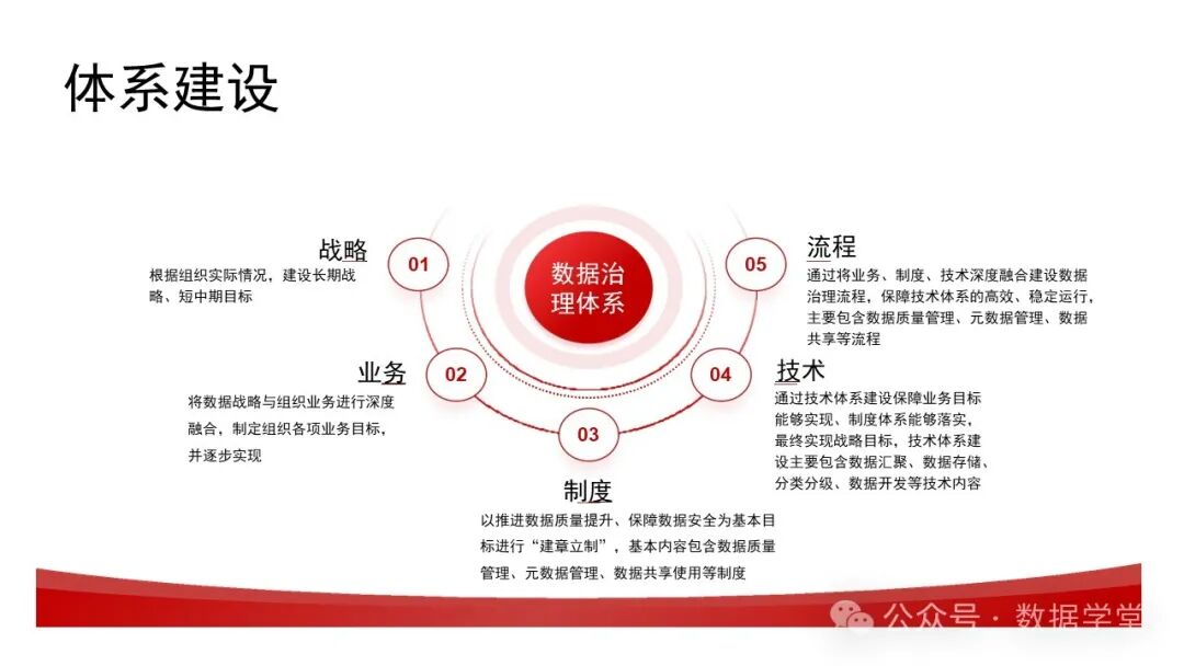 基于AI大模型的数据治理 配图 12