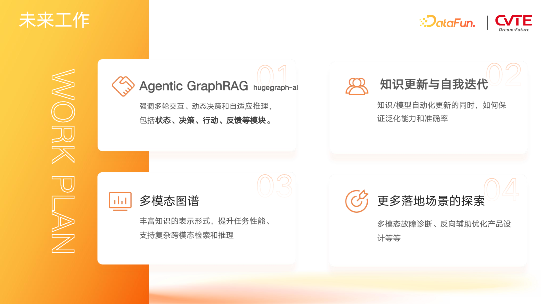 GraphRAG 在 CVTE 多业务场景下的探索与应用 配图 20