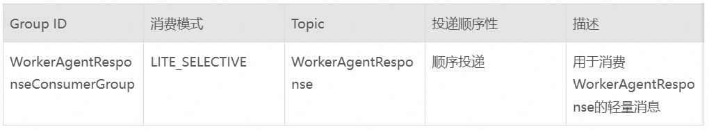 AgentScope x RocketMQ：打造企业级高可靠 A2A 智能体通信基座 配图 28