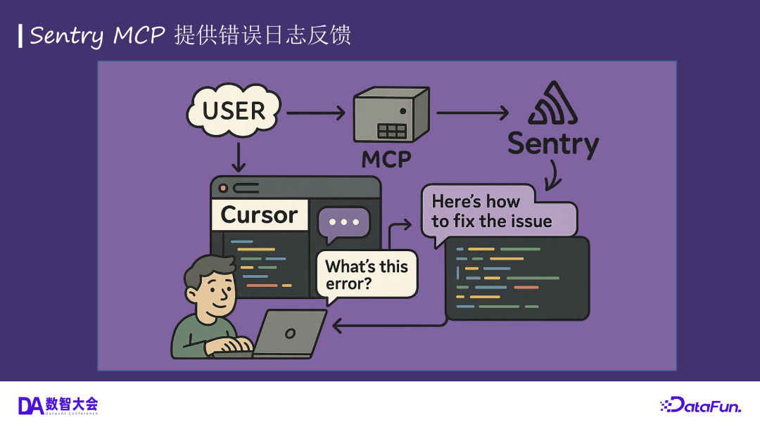 从 Copilot 到 Coding Agent，AI 驱动软件开发的未来 配图 29