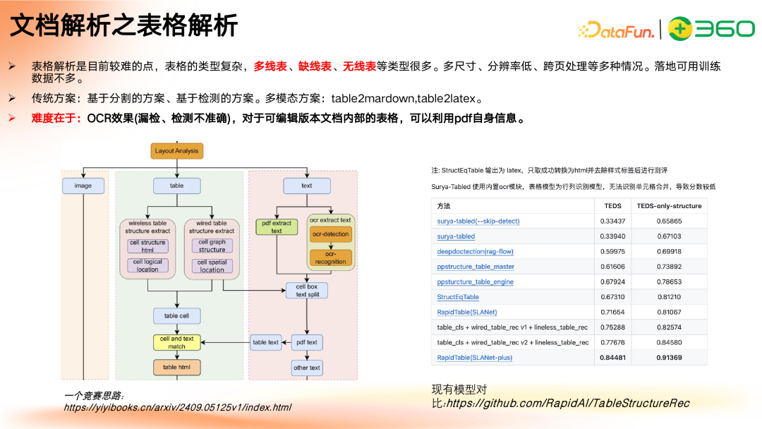 多模态 GraphRAG 初探：文档智能+知识图谱+大模型结合范式 配图 9