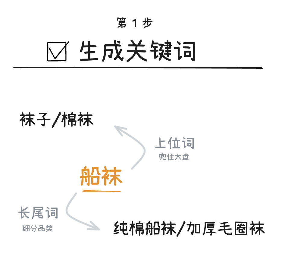 电商AI