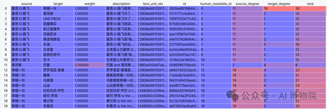 喂饭教程！全网首发对小白友好的GraphRAG查询流程全揭秘 配图 3