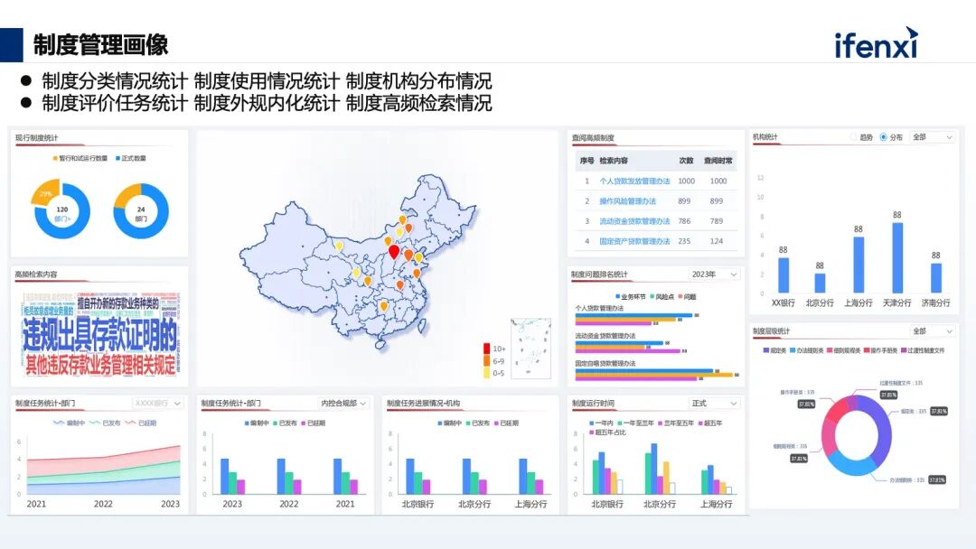 基于知识库，构建智能化、一体化的智能合规管理体系 配图 7
