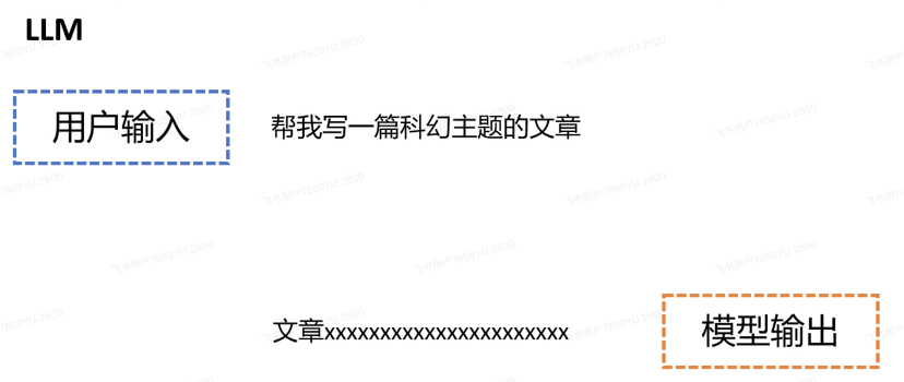 鹅厂实习生血泪贴：Agent/RAG黑科技，真相竟是这样！ 配图 22