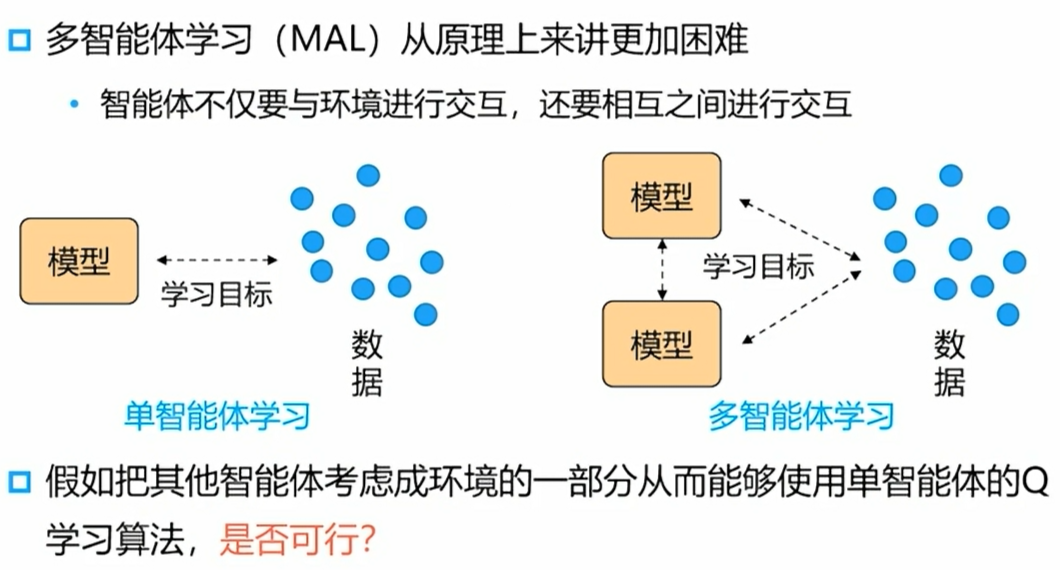 企业级智能体开发中所遇到的问题以及解决方案 配图 4