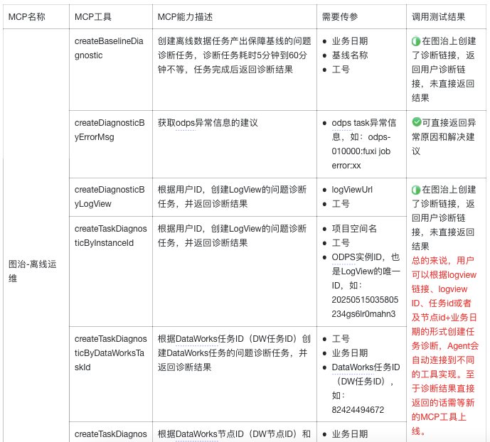 一场由AI拯救的数据重构之战 配图 31