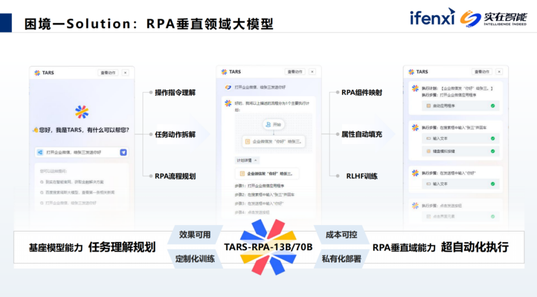 Agent数字员工释放业务潜能，解锁企业生产力 配图 5