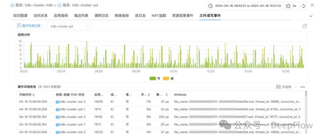 基于 DeepFlow 的 TiDB 全栈全链路可观测性最佳实践 配图 17