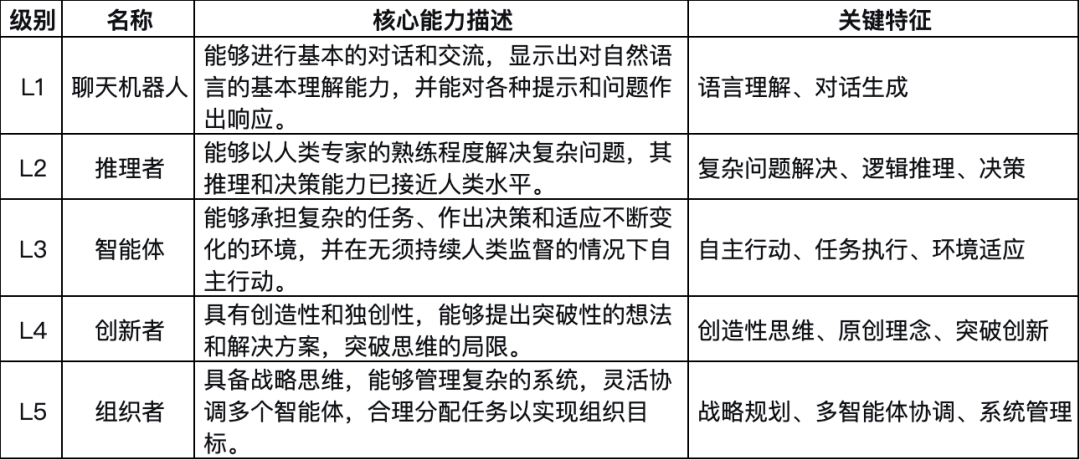 用Coze+Claude实现Manus，Agent的难点到底在哪？ 配图 2