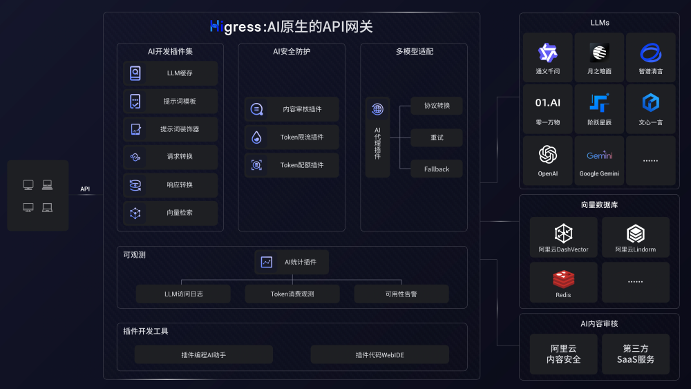 回归本质｜我们梳理了 LLM 场景下，网关的业务需求和使用场景