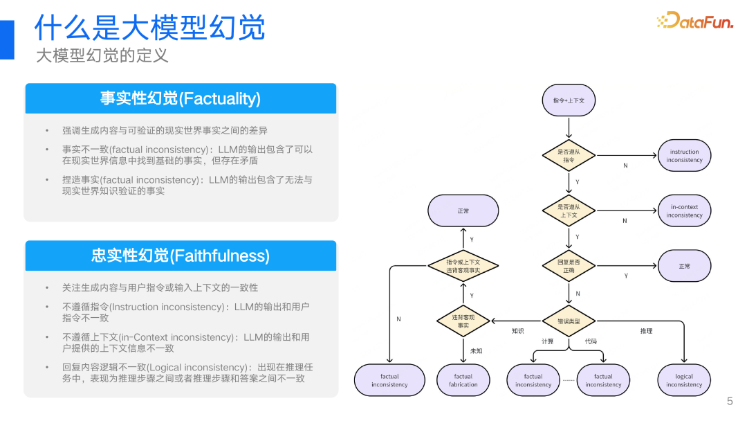 360视角：大模型幻觉问题及其解决方案的深度探索与实践 配图 3