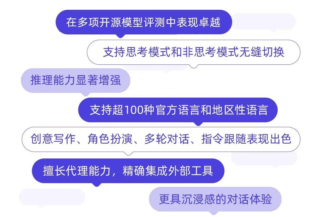 Qwen3 重磅开源！ 配图 2