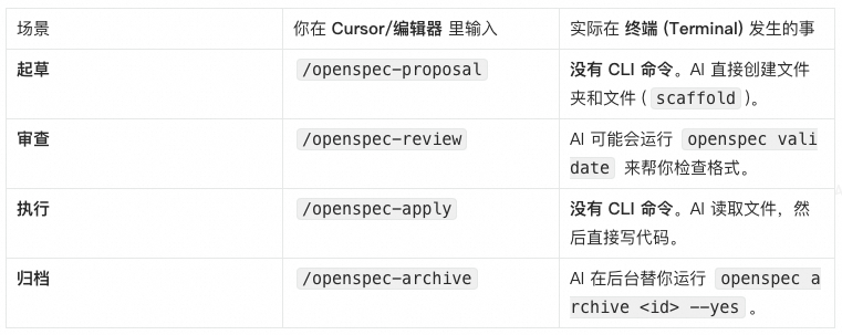 SDD 如何在复杂业务系统中真正落地？ 配图 2