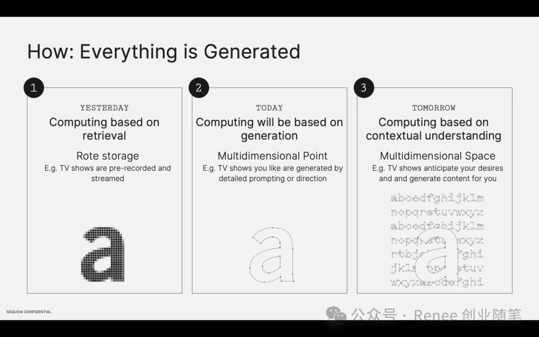 红杉资本2024年AI Ascent开幕致辞 配图 25