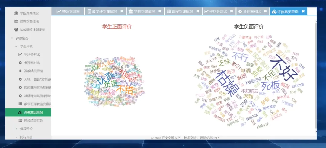 教育部首批公布的「人工智能+高等教育」18个应用案例展播 配图 31