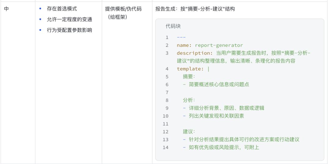 从“能用”到“会用”｜如何写好一个 Skill 配图 5