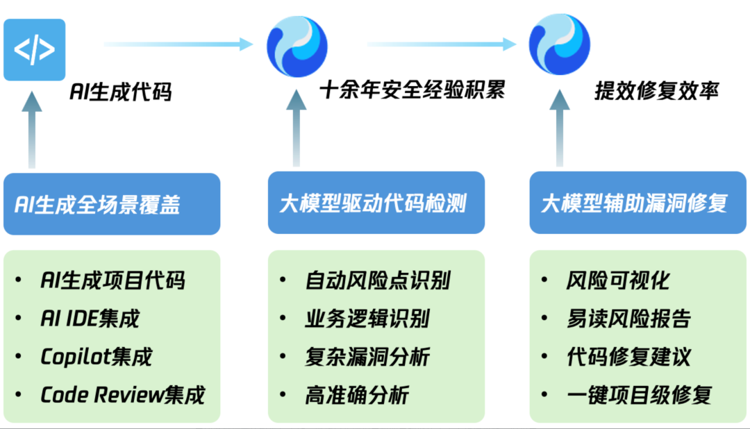 泄漏！知名程序员AI受害，3000字带你避坑 配图 7