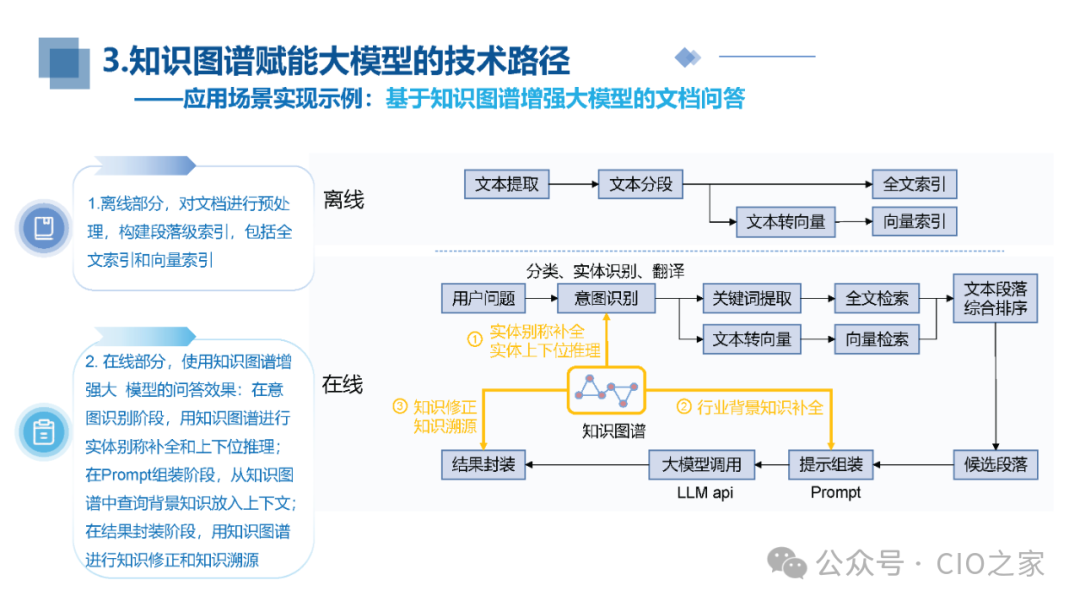 知识图谱与大模型融合实践报告 配图 24