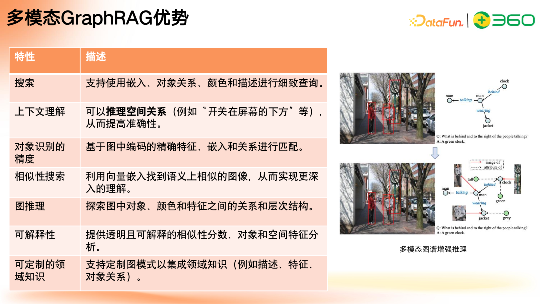 多模态 GraphRAG 初探：文档智能+知识图谱+大模型结合范式 配图 26