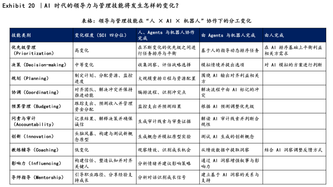 麦肯锡再发重磅报告：AI技能伙伴时代 03｜不重塑流程架构，都是“伪AI” 配图 16