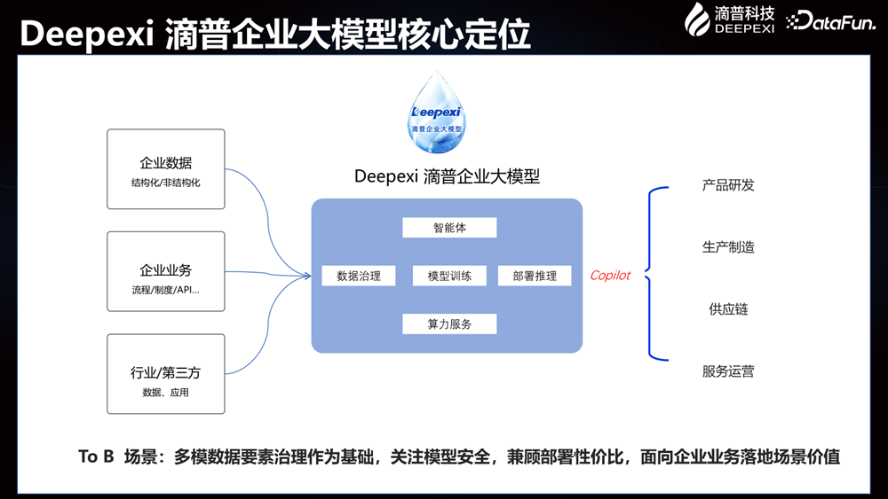 Deepexi滴普企业大模型在智能制造行业的落地实践 配图 10
