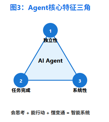 构建AI Agent实用指南 配图 3