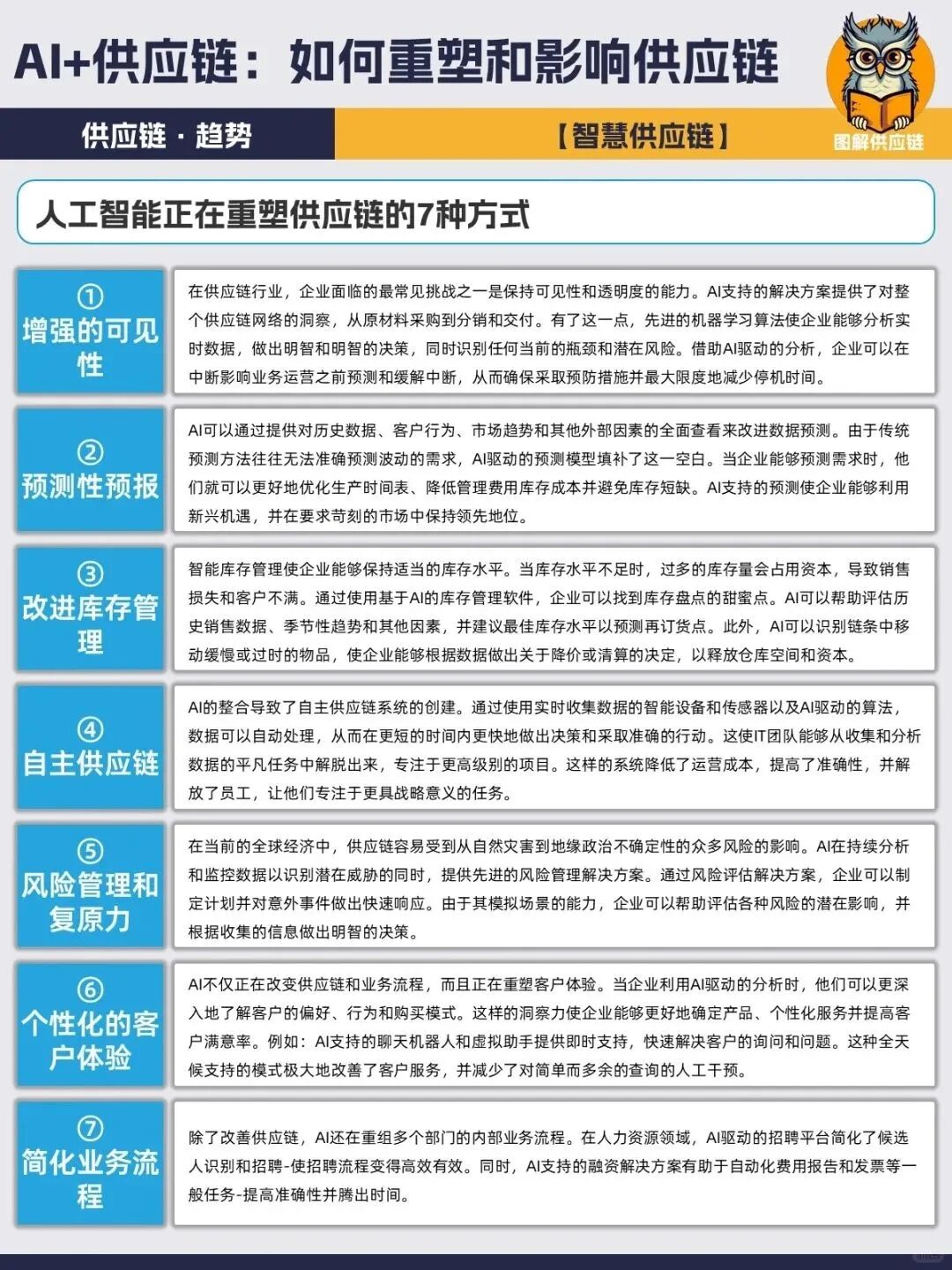 企业数字化转型AI+供应链管理 配图 13