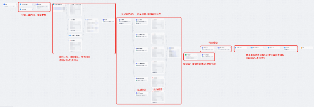 复杂任务AI处理实践：淘宝工程师的实战手记 配图 11