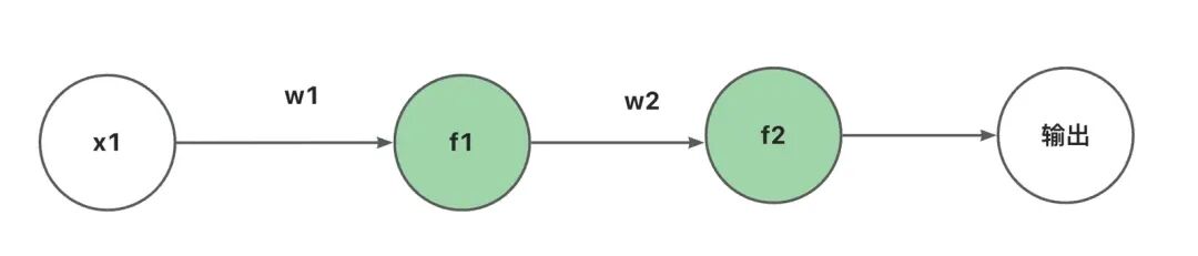 AI 世界生存手册（一）：从LR到DeepSeek，模型慢慢变大了，也变强了 配图 37
