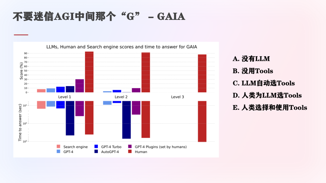 为什么Workflow对Agent系统很重要？（在WaytoAGI社群的分享） 配图 18