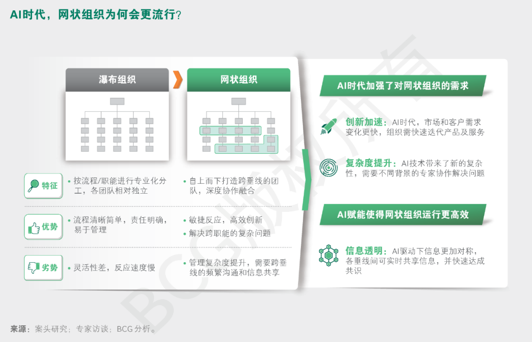 什么样的组织形态和领导力模式，与AI时代最合拍？ 配图 7
