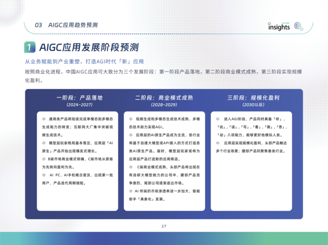 中国AIGC应用全景：2024年的创新与变革 配图 37