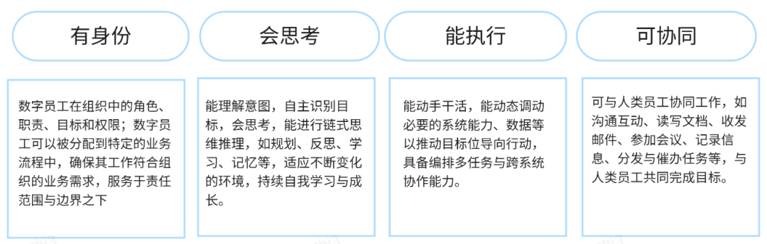 保险AI落地密码：技术实战分享 配图 60