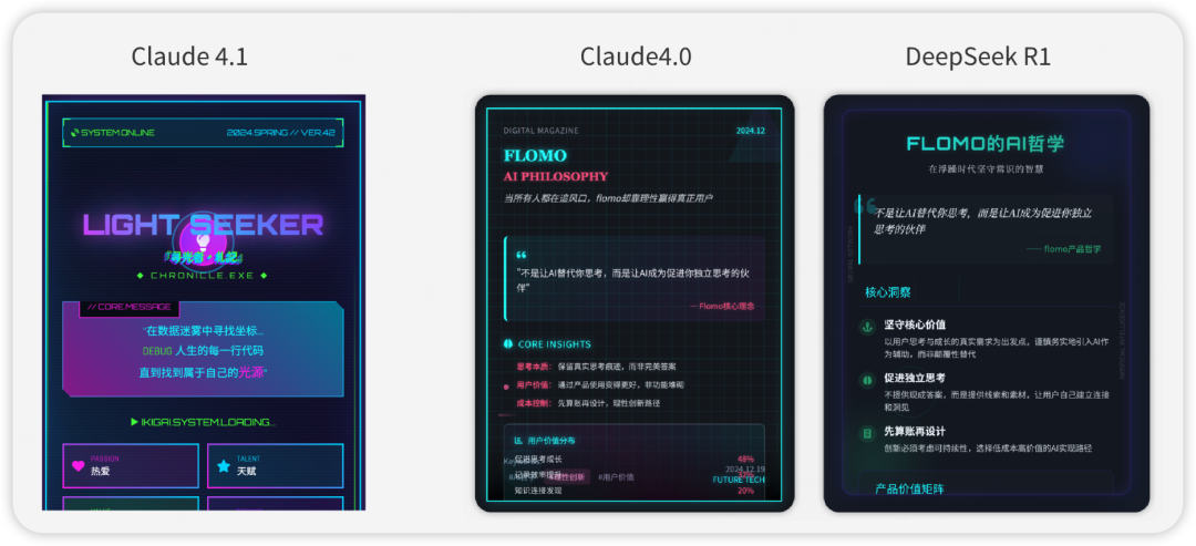 只提升2个点？我实测Claude 4.1后，发现官方在骗人 配图 13