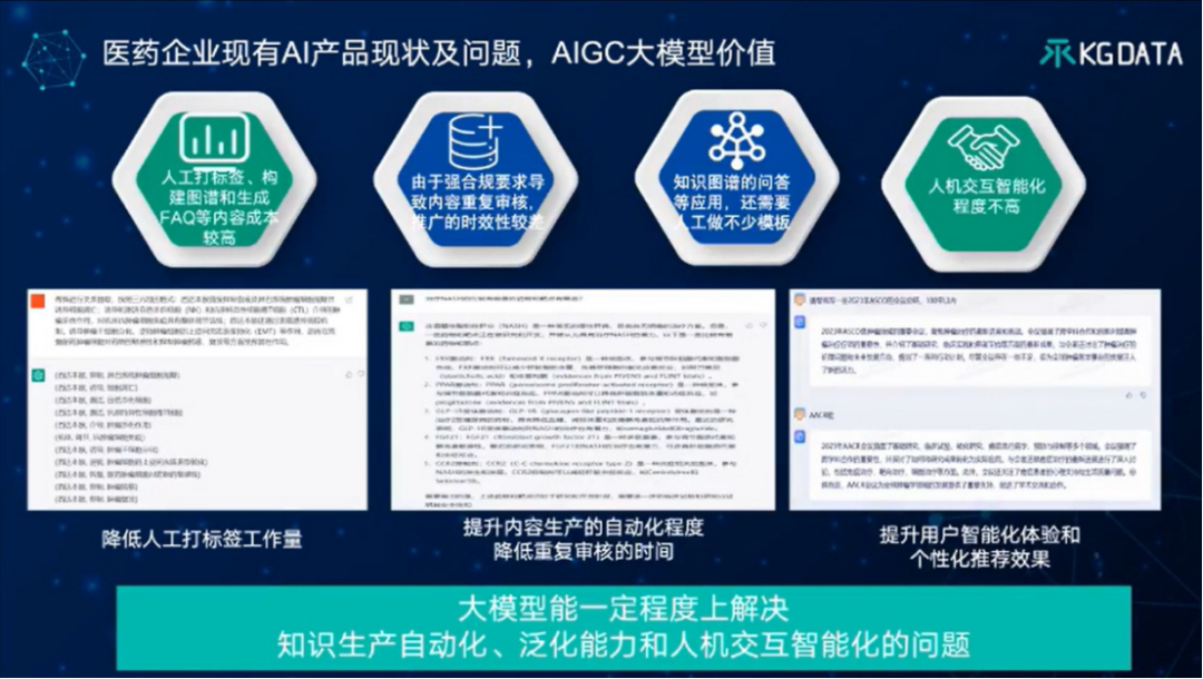 TOC专家谈 | “大模型+知识图谱”双轮驱动的医药数智化转型新范式 配图 15