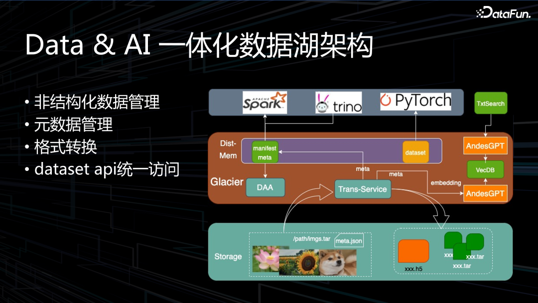 OPPO 下一代大数据 AI 一体架构实践 配图 11