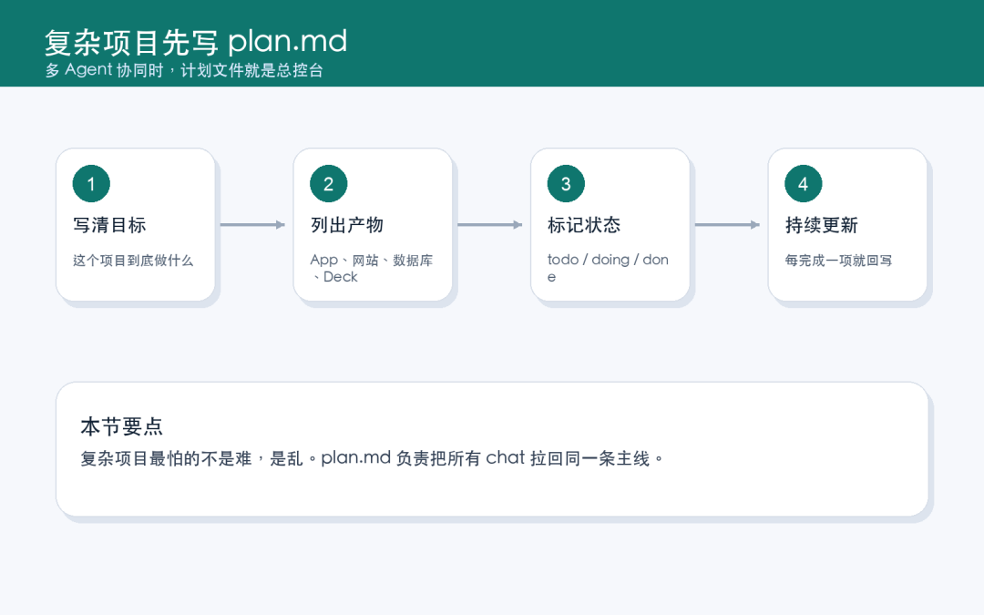 Codex 从入门到精通 配图 5
