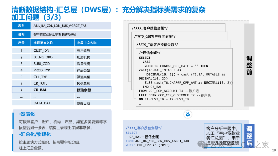 数据指标在银行业的应用实践 配图 16
