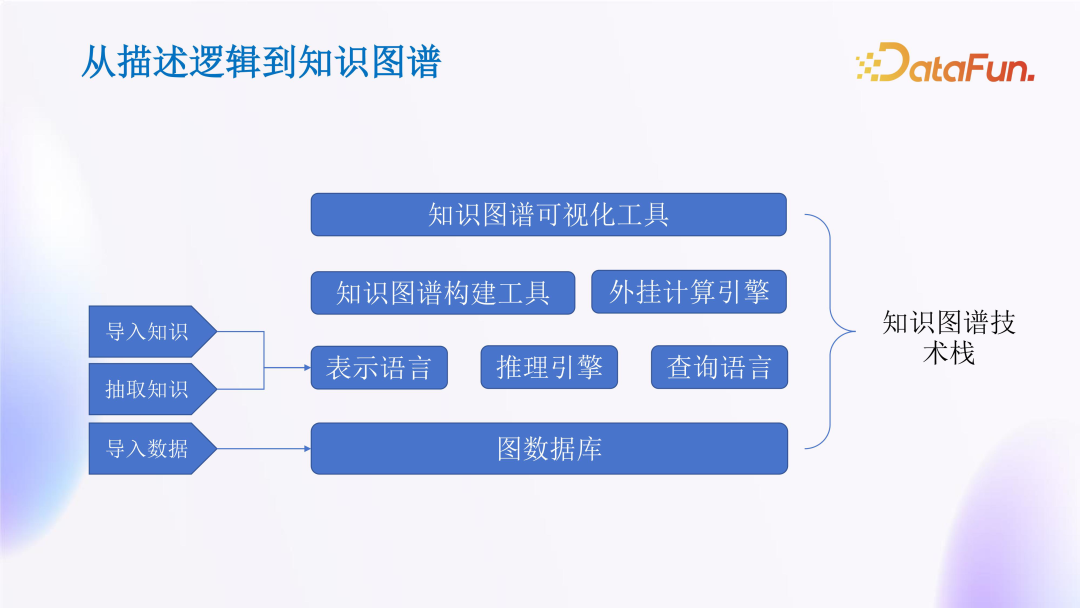 大模型在金融领域落地思路与实践 配图 28