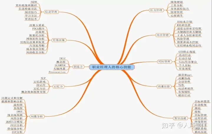 AI时代IT从业人员能力提升-知识广度学习和跨领域知识整合能力 配图 5