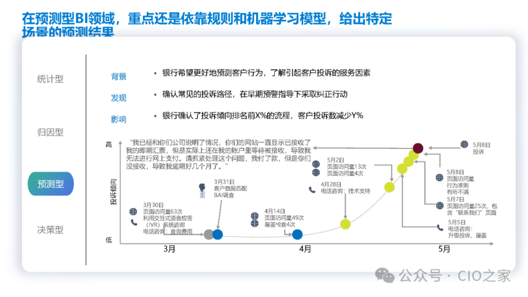 数据指标在银行业的应用实践 配图 25