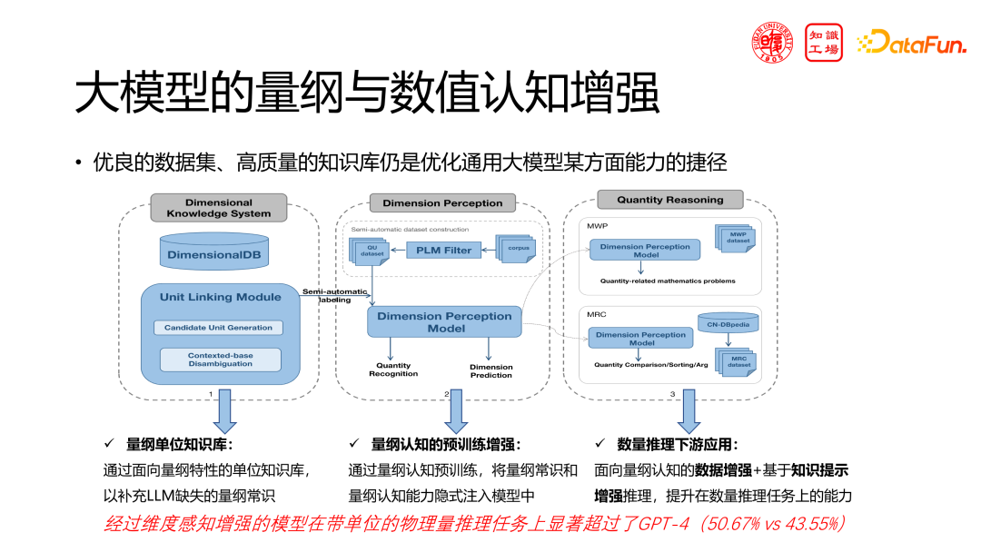 领域大模型的挑战与机遇：从构建到应用 配图 19