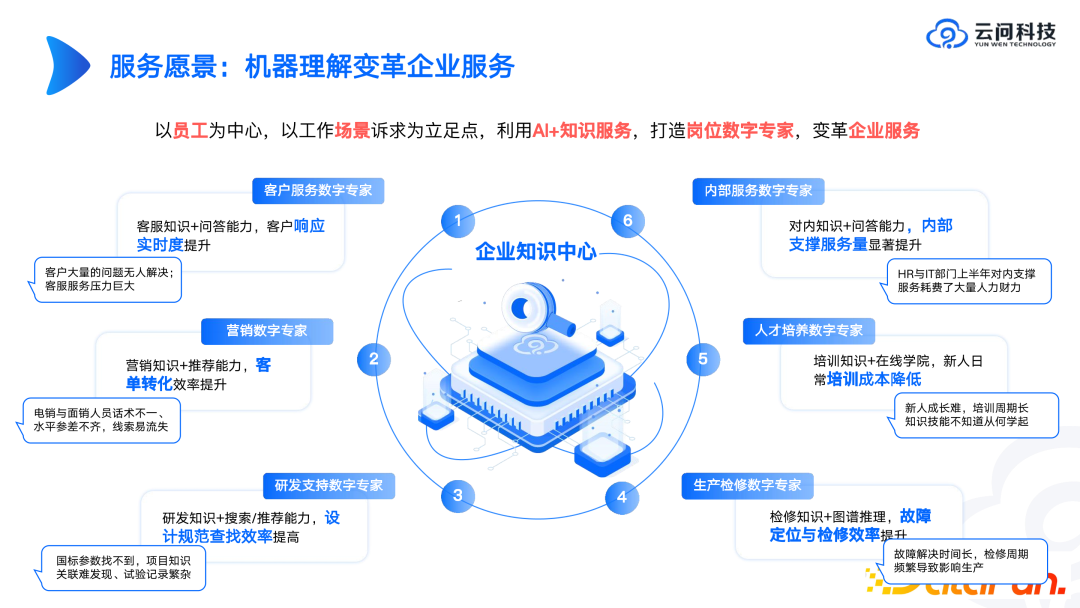 图谱实战 | 工业知识图谱进阶 配图 2